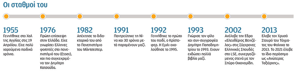 Κέβιν Φέδερστοουν: Η Ελλάδα με έκανε καλύτερο άνθρωπο-2