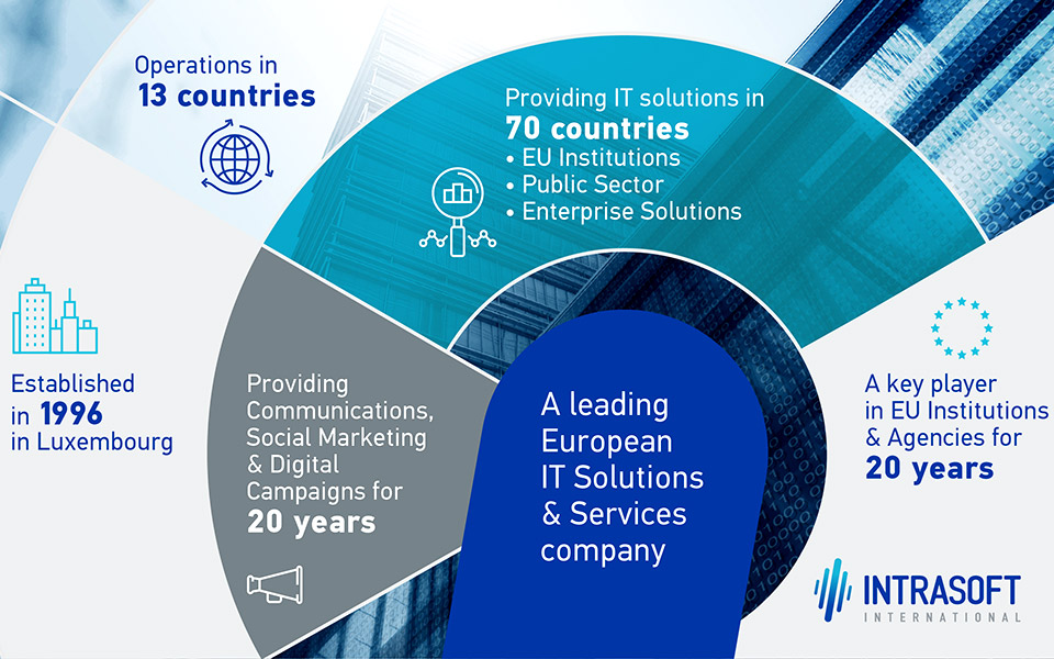 η-intrasoft-επιβεβαιώνεται-ως-ηγέτης-στον-κλά-561631024