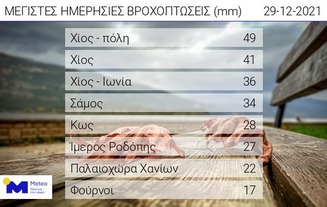 Καιρός: Πού αναμένονται έντονα φαινόμενα έως την Πέμπτη-1