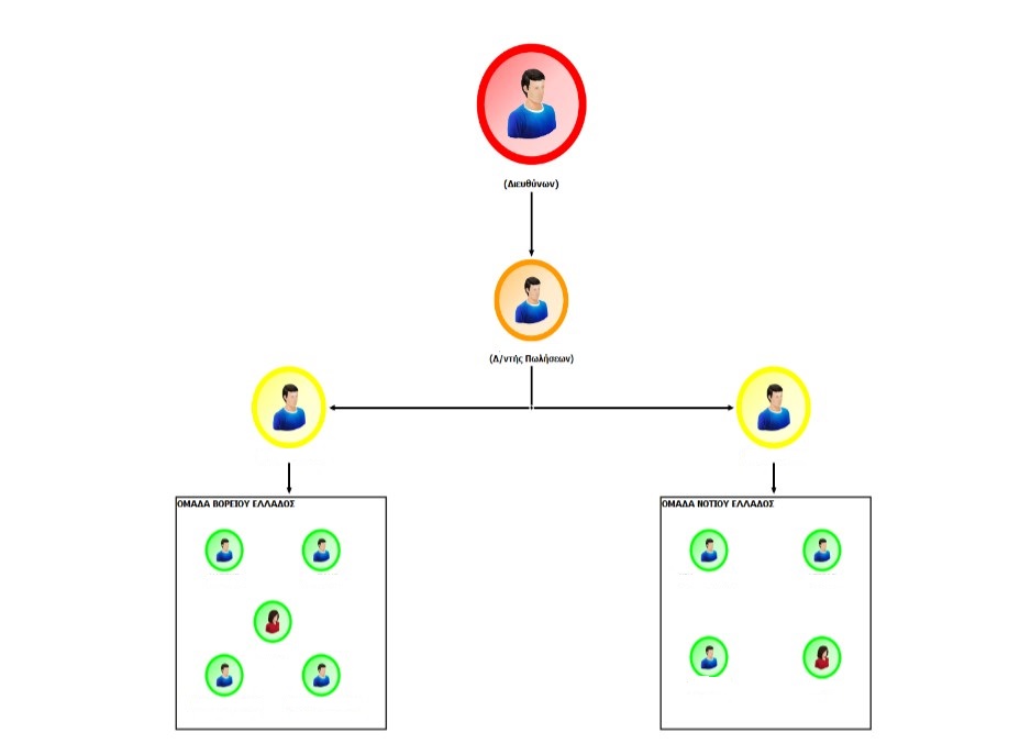 Κύκλωμα με ψευδείς συνταγογραφήσεις: Διάλογοι φωτιά – «Τριάντα χιλιάρικα το μήνα τζίρος»-1
