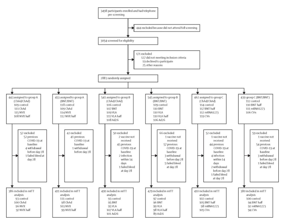 Κορωνοϊός – τρίτη δόση: Ποιο εμβόλιο μπορεί να δώσει έως και 32 φορές περισσότερα αντισώματα-1
