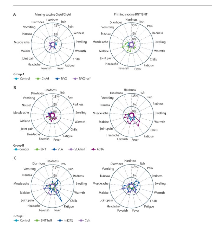 Κορωνοϊός – τρίτη δόση: Ποιο εμβόλιο μπορεί να δώσει έως και 32 φορές περισσότερα αντισώματα-2