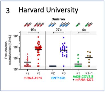 Μόσιαλος για τρίτη δόση: Αποτελεσματική κατά της «Όμικρον»-3
