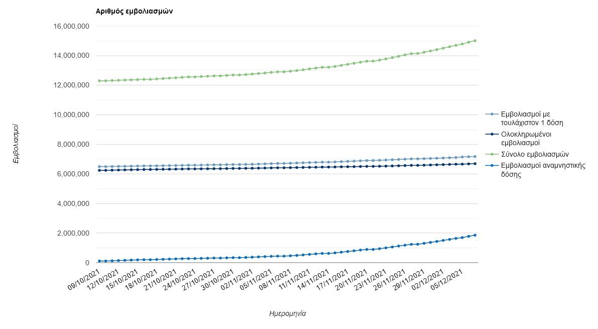 V-Day: Ένας χρόνος μετά τον 1ο εμβολιασμό κατά της Covid-3