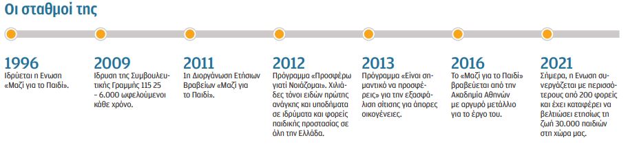 Αλεξάνδρα Μαρτίνου: Η ευθύνη τού να προσφέρεις…-2