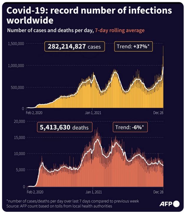 Στις συμπληγάδες Όμικρον και Δέλτα ο πλανήτης-1