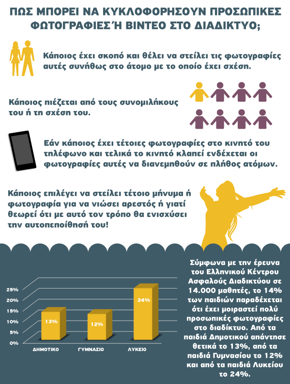 Βαθαίνει η πληγή του Revenge Porn: Αύξηση 66% στις καταγγελίες το 2021-1