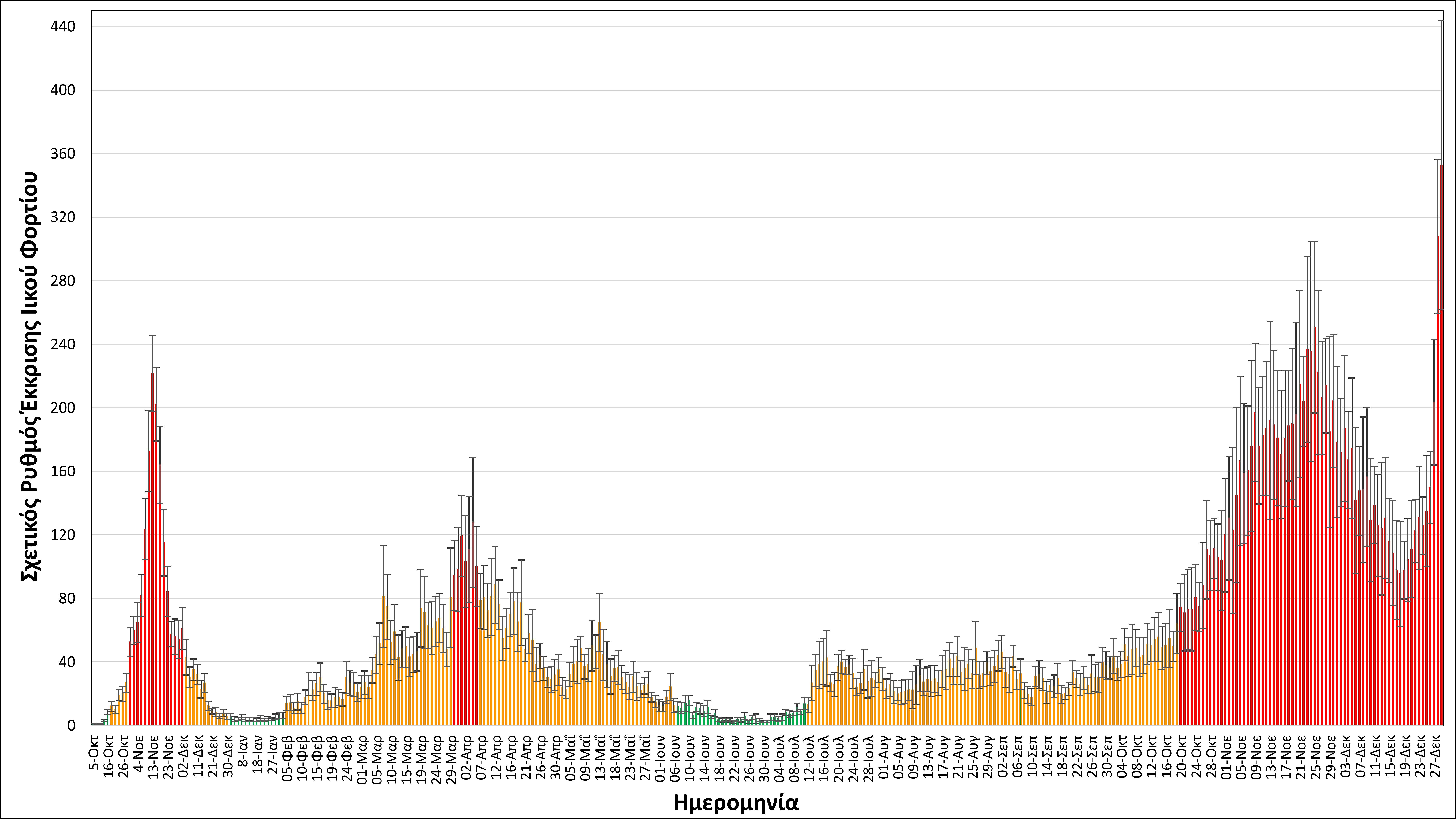 Θεσσαλονίκη – λύματα: Στο 60% το ιικό φορτίο της «Όμικρον» – Συνεχίζεται η διασπορά της «Δέλτα»-2