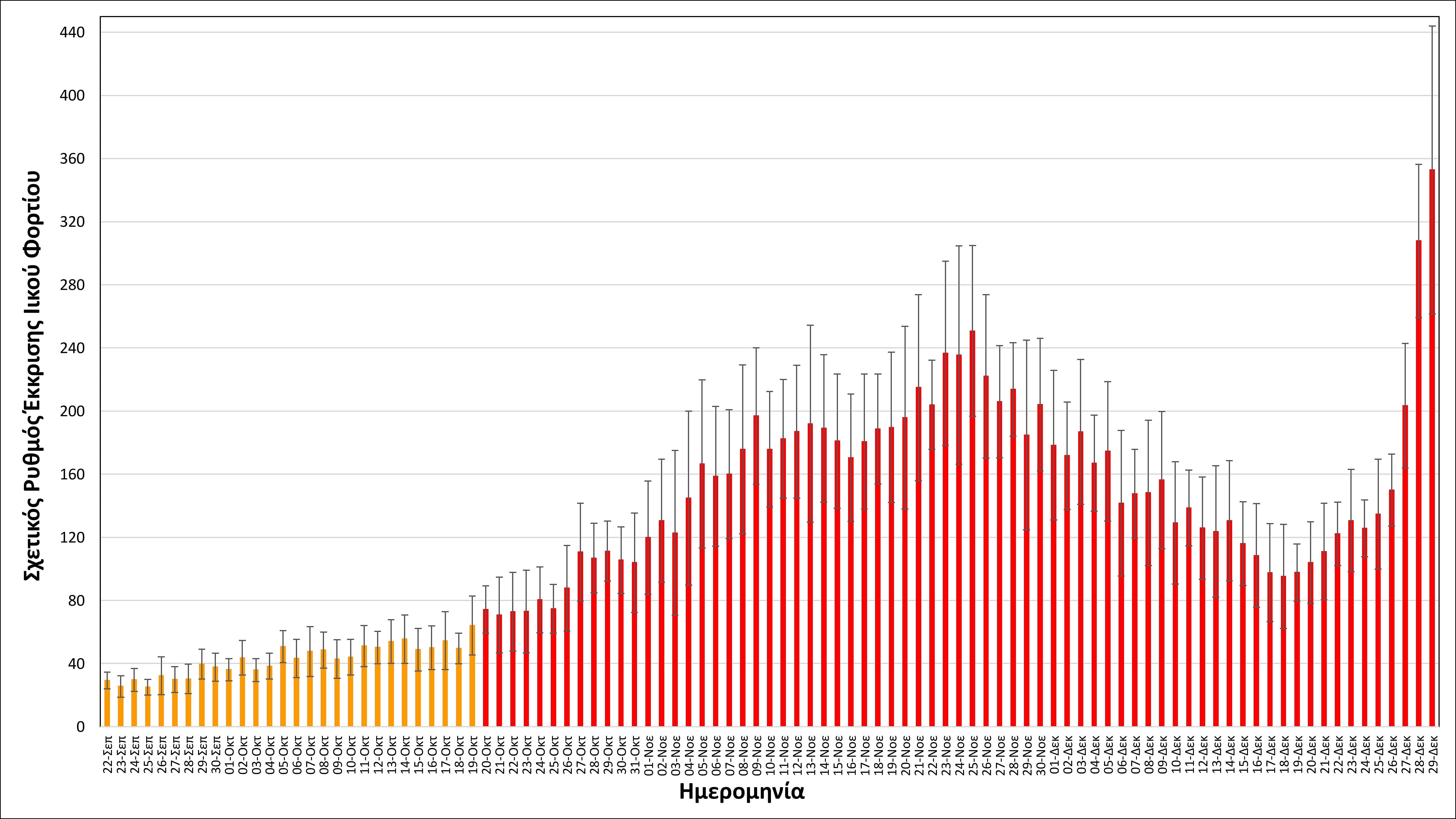 Θεσσαλονίκη – λύματα: Στο 60% το ιικό φορτίο της «Όμικρον» – Συνεχίζεται η διασπορά της «Δέλτα»-1