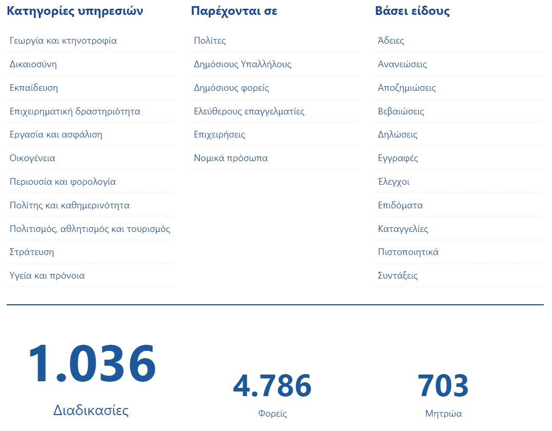 Εθνικό Μητρώο Διαδικασιών: Ενα ψηφιακό… γκισέ ενημέρωσης για τις συναλλαγές με το Δημόσιο-1