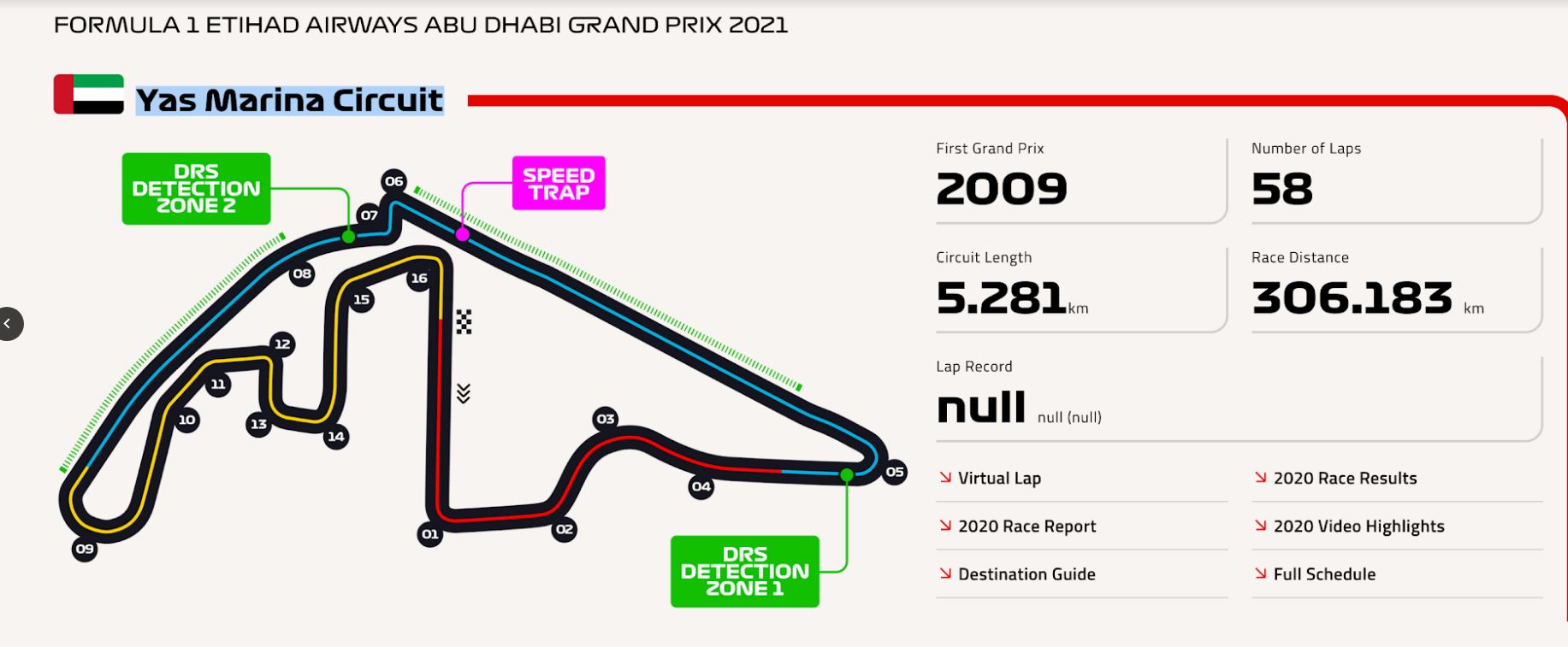 Φόρμουλα Ένα, Yas Marina Circuit: Μηδένα προ της «θεάσεως»…μακάριζε-1