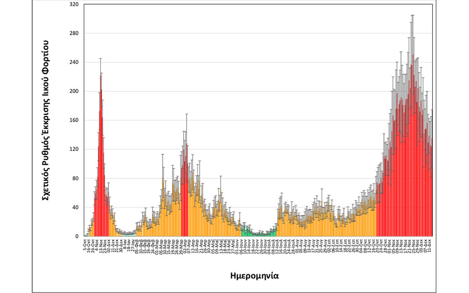 Κορωνοϊός: Rapid ή self test πριν το γιορτινό τραπέζι προτείνει ο πρύτανης του ΑΠΘ-1