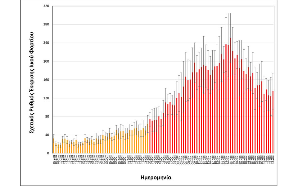 Κορωνοϊός: Rapid ή self test πριν το γιορτινό τραπέζι προτείνει ο πρύτανης του ΑΠΘ-2
