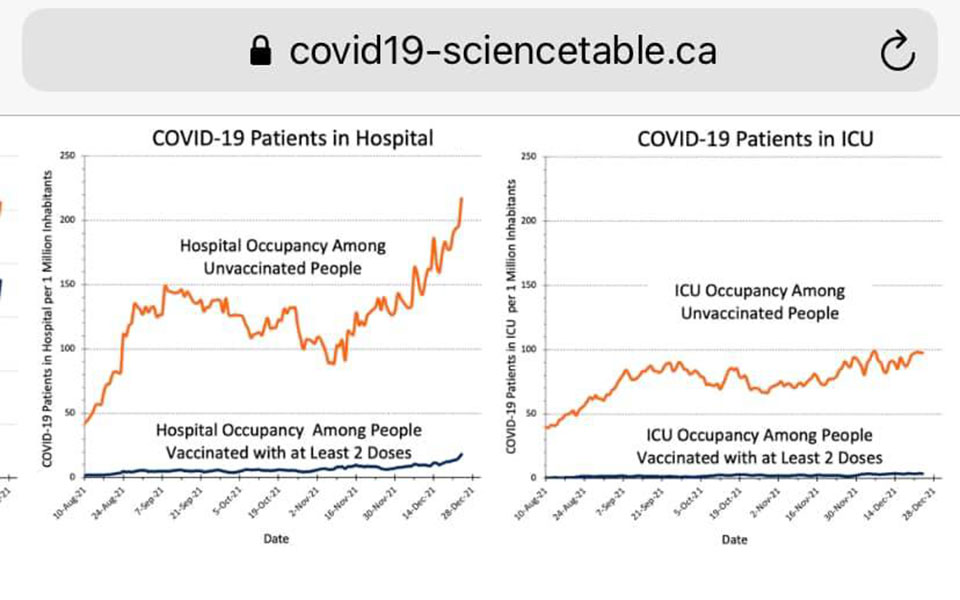 Δρ. Πρασσάς για Όμικρον: Η ανοσία μας δείχνει να κρατάει καλά-1