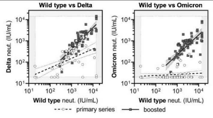 Ηλίας Μόσιαλος: Δωρεάν «χρονοκάρτα» ανανέωσης της ανοσίας η 3η δόση-1
