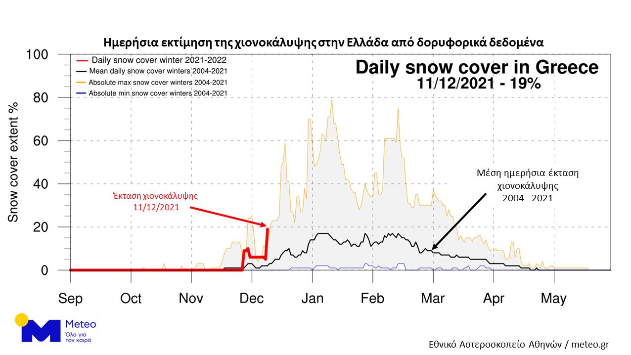 Ρεκόρ βροχόπτωσης και χιονοκάλυψης για αρχές Δεκεμβρίου-2