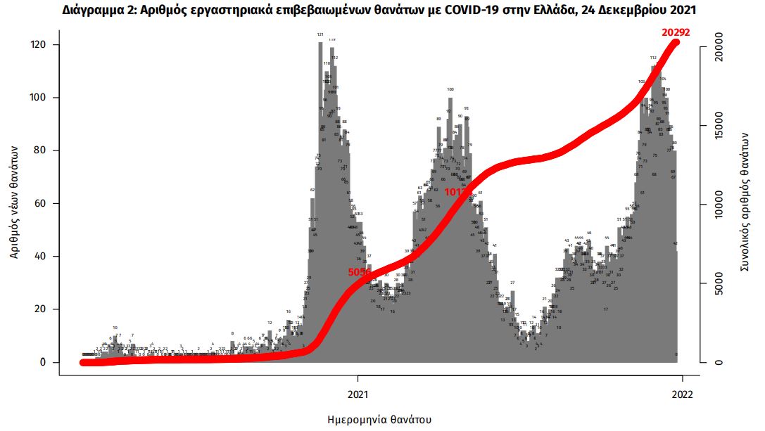 koronoios-7-665-kroysmata-94-thanatoi-624-diasolinomenoi2