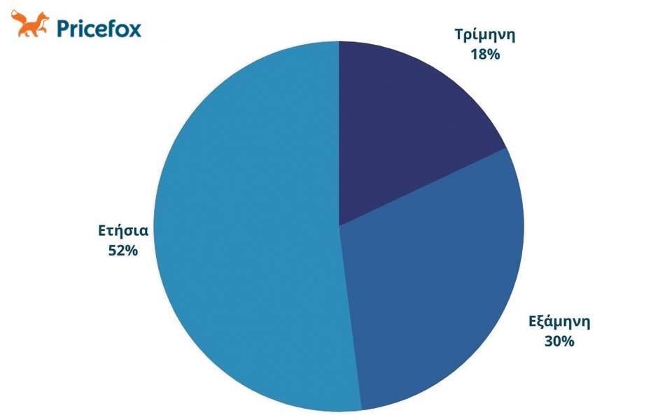 Εκτόξευση στην αγορά μεταχειρισμένων το 2021-4