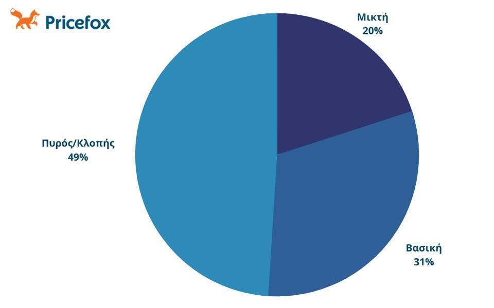 Εκτόξευση στην αγορά μεταχειρισμένων το 2021-2