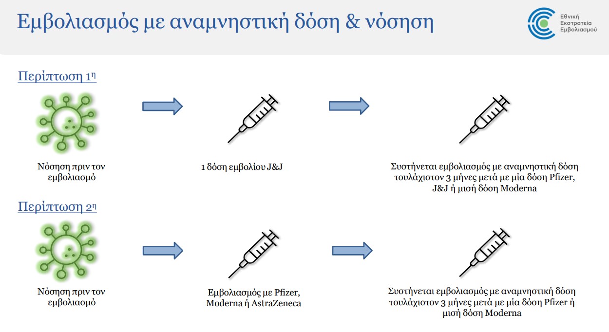 Οταν ο κορωνοϊός προλαβαίνει τo εμβόλιο: Πότε μπορώ να κλείσω ξανά ραντεβού;-1