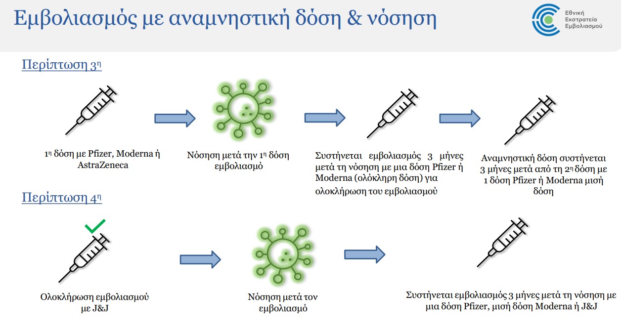 Οταν ο κορωνοϊός προλαβαίνει τo εμβόλιο: Πότε μπορώ να κλείσω ξανά ραντεβού;-2