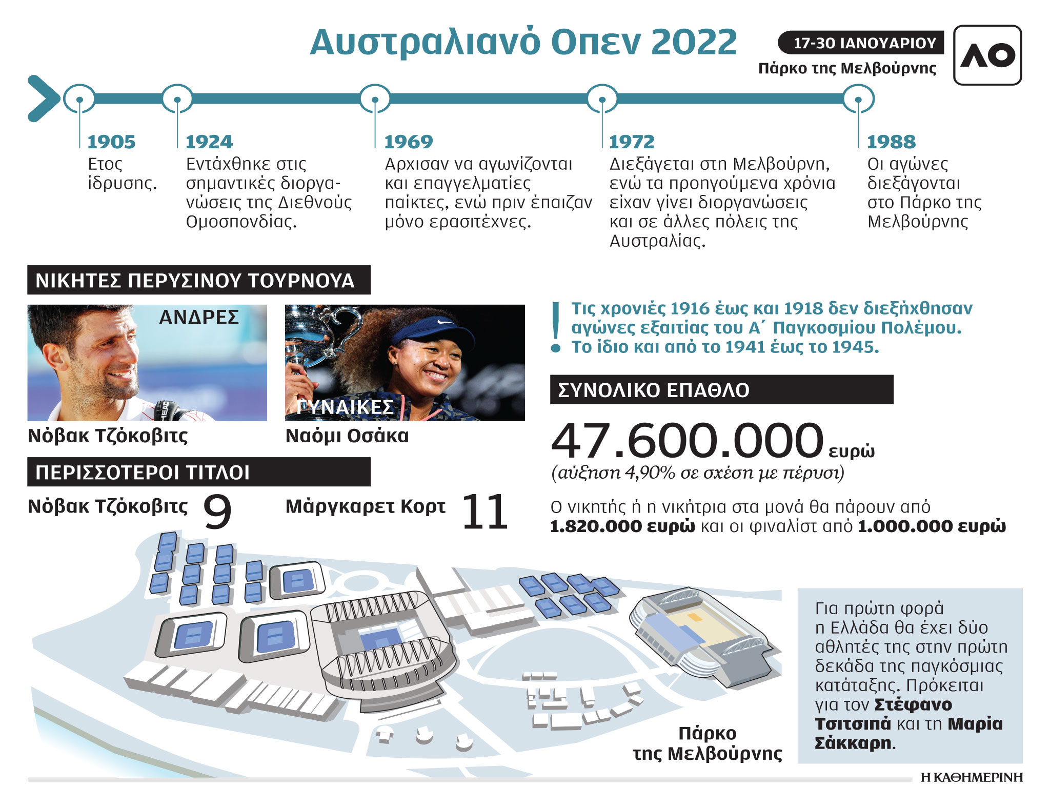 Ενα τραυματισμένο γκραν σλαμ-1