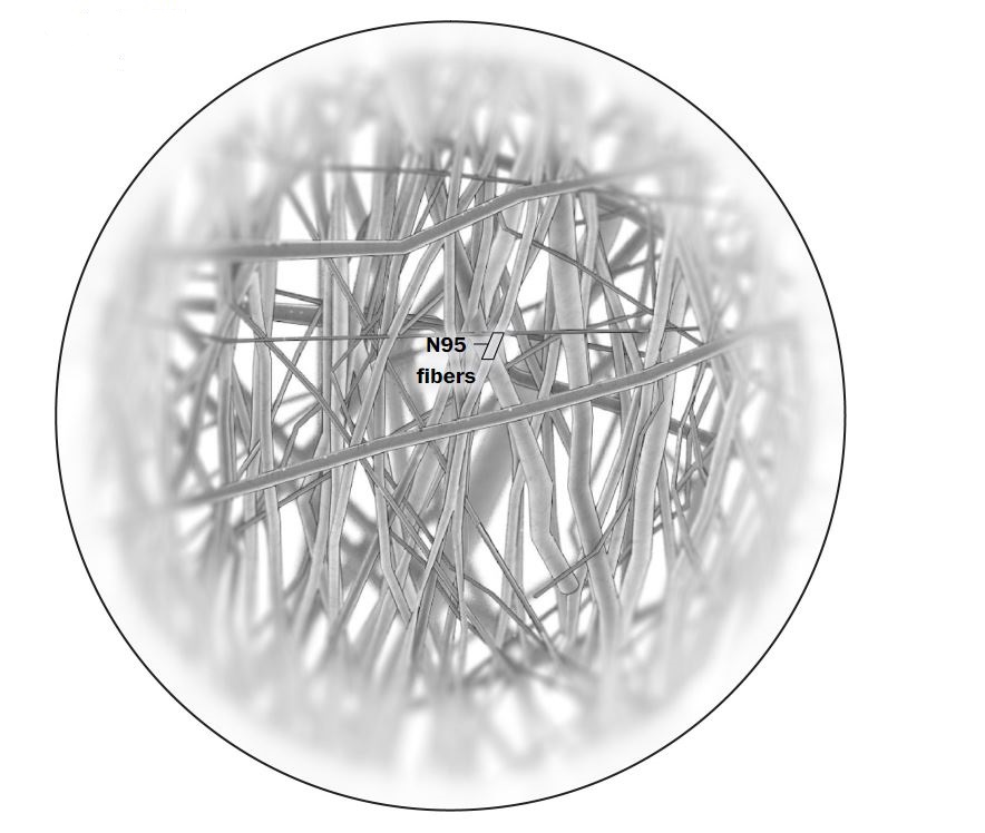 Κορωνοϊός: Γιατί πρέπει (σχεδόν) όλοι να φοράμε μάσκες N95-3