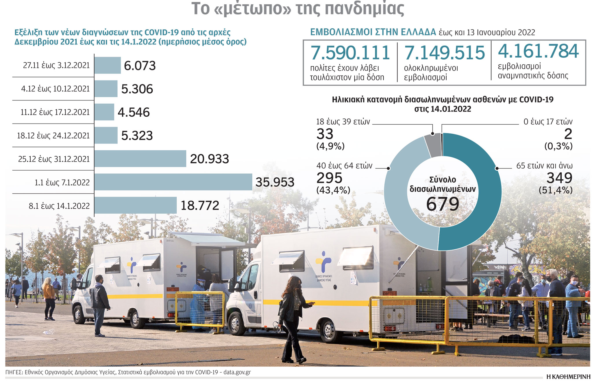 Από πολέμιοι…κήρυκες υπέρ των εμβολίων-1