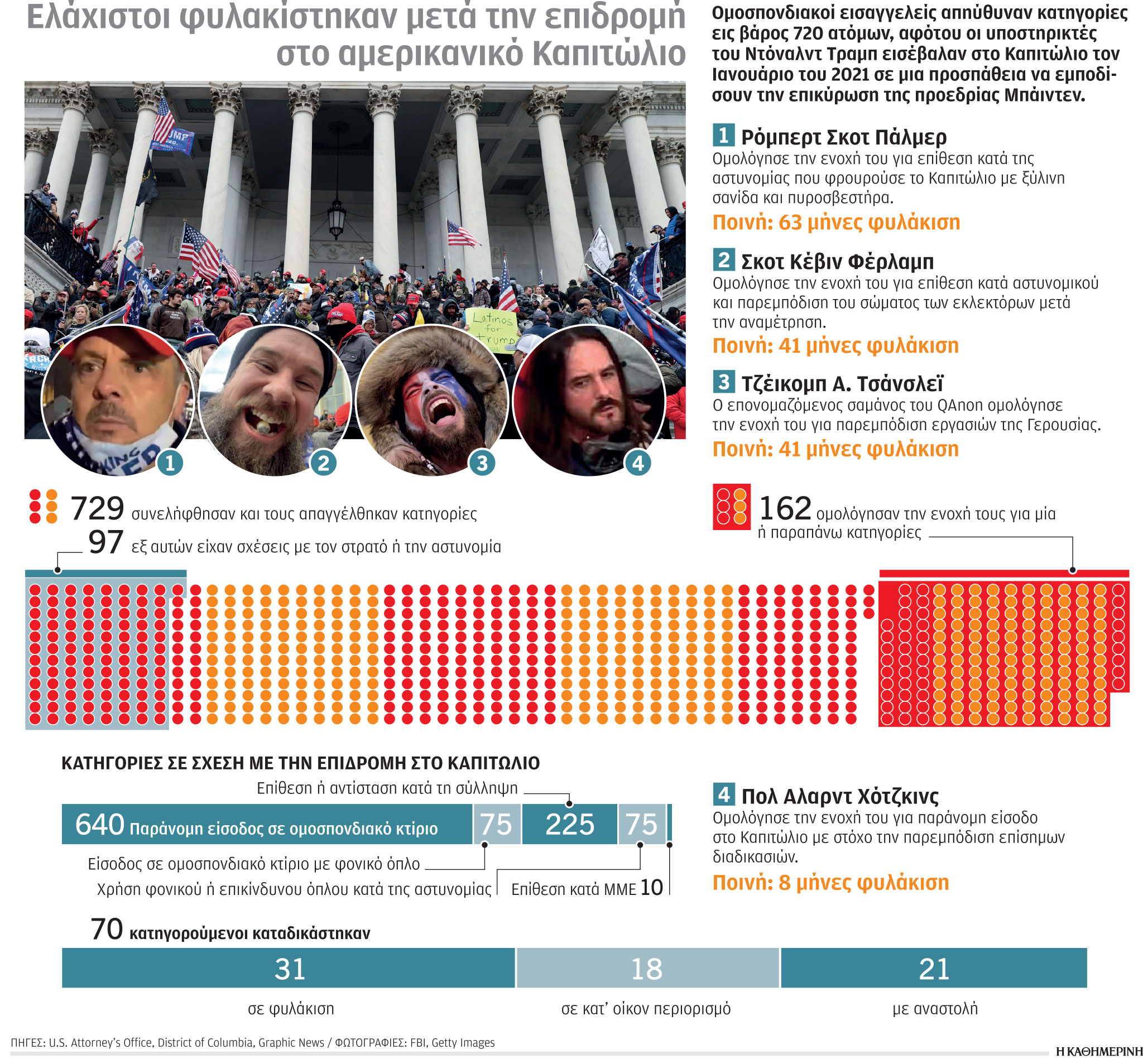 Εισβολή στο Καπιτώλιο: Γκρίζα επέτειος για τη Δημοκρατία των ΗΠΑ-1