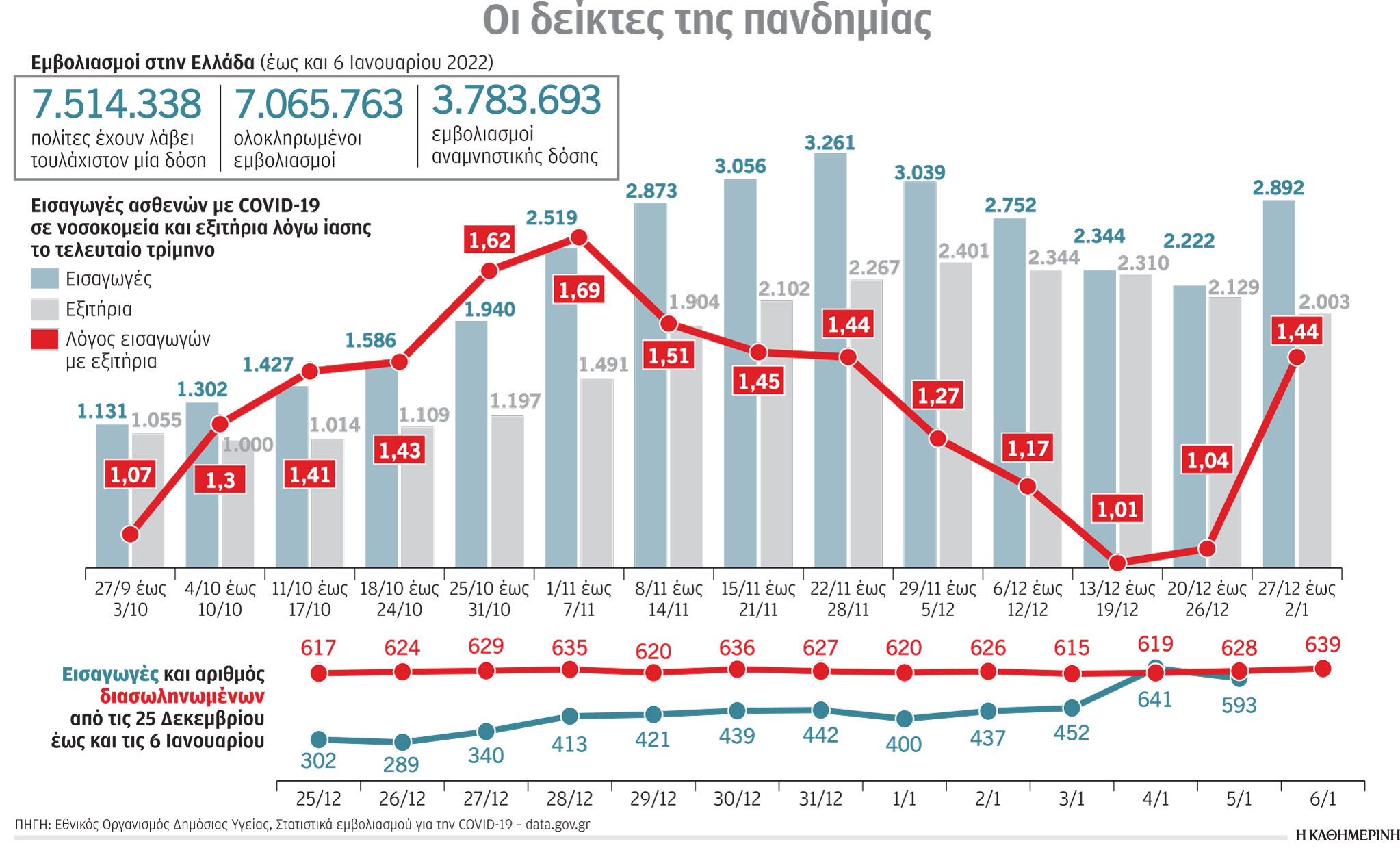 Κορωνοϊός: Θωράκιση του ΕΣΥ για την τελική μάχη-1