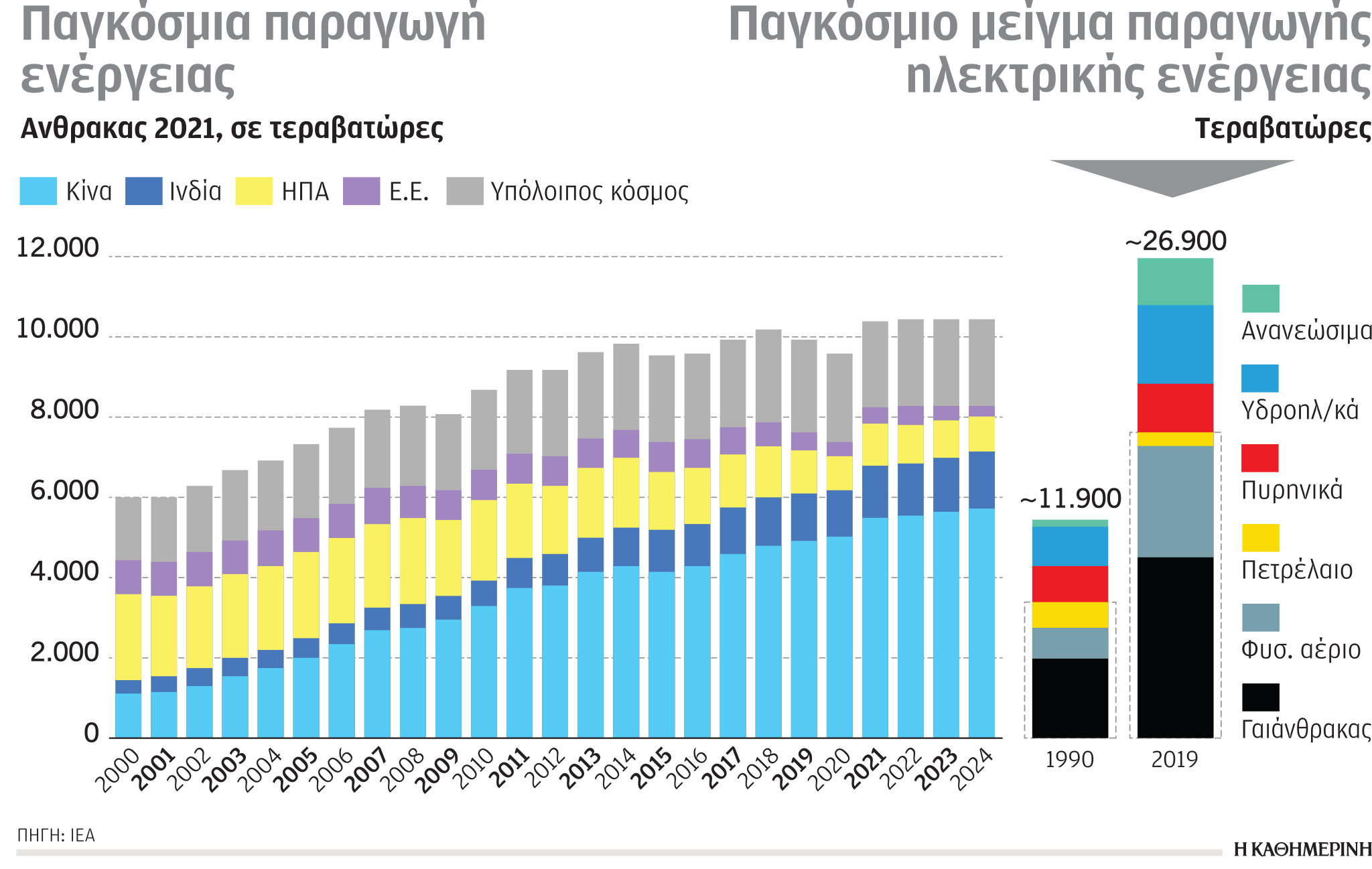 Έρευνα-Ανάλυση: Δεσμεύσεις για μείωση εκπομπών άνθρακα-5