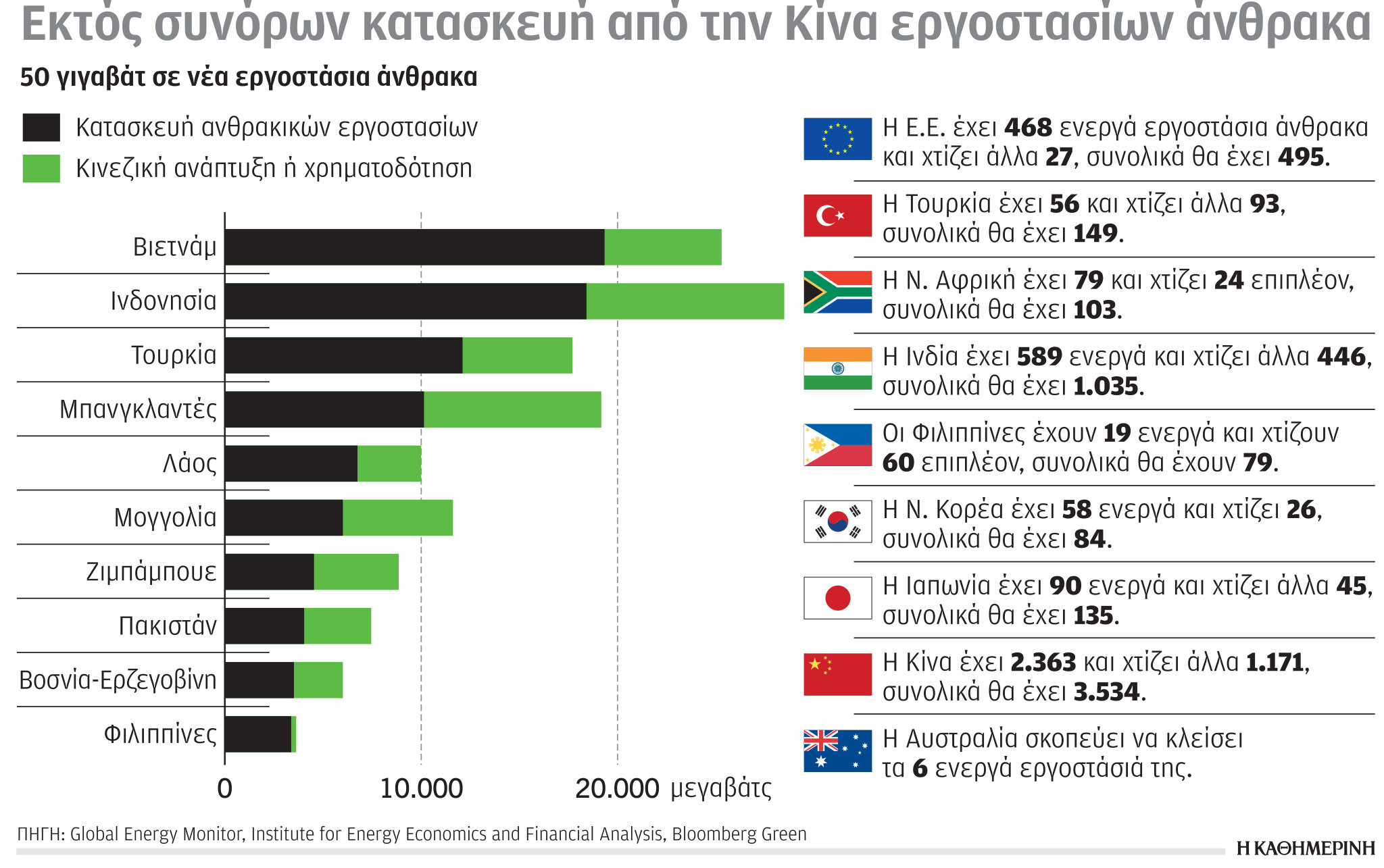 Έρευνα-Ανάλυση: Δεσμεύσεις για μείωση εκπομπών άνθρακα-6