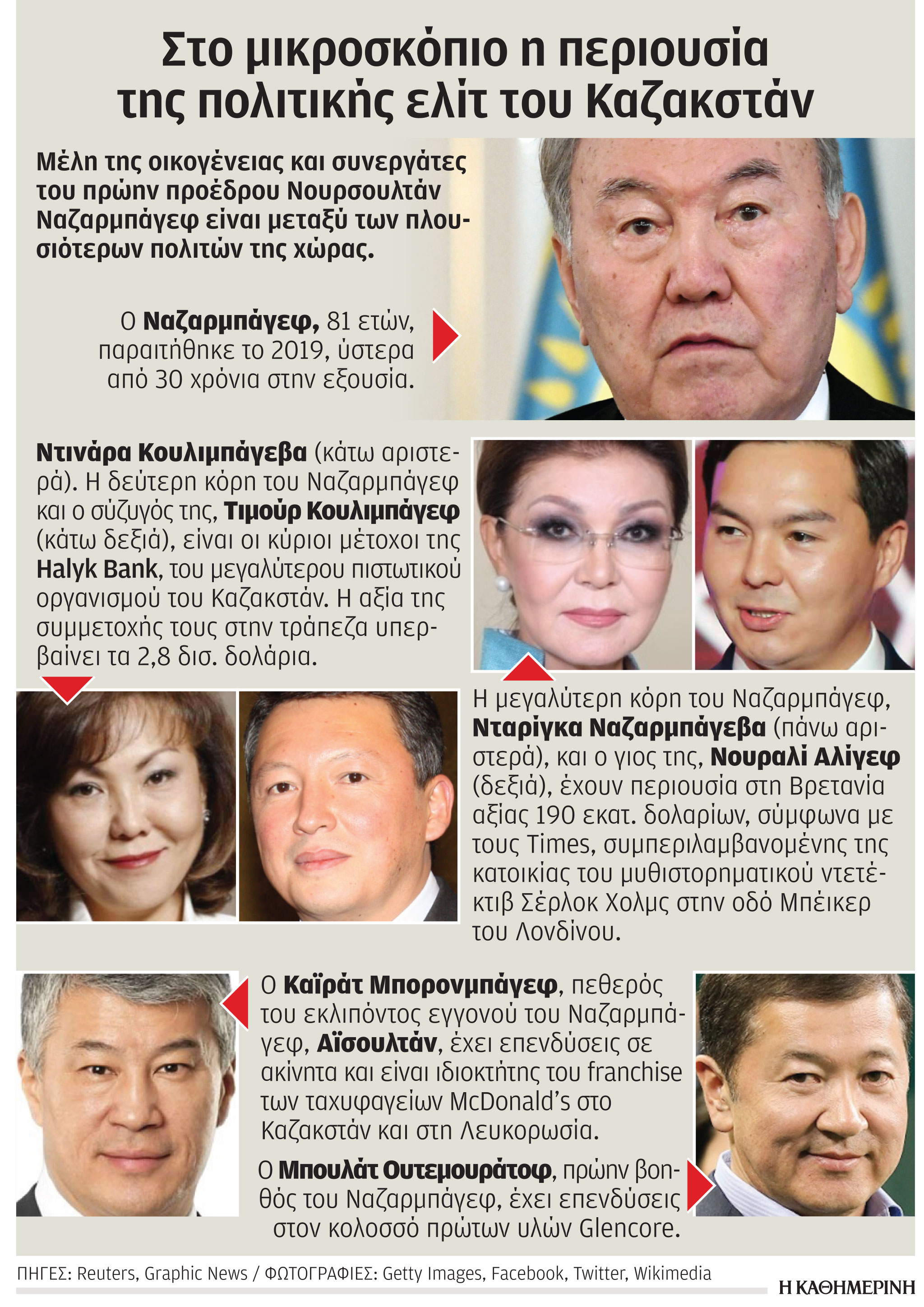 Καζακστάν: Αποχωρούν τα ρωσικά στρατεύματα-1