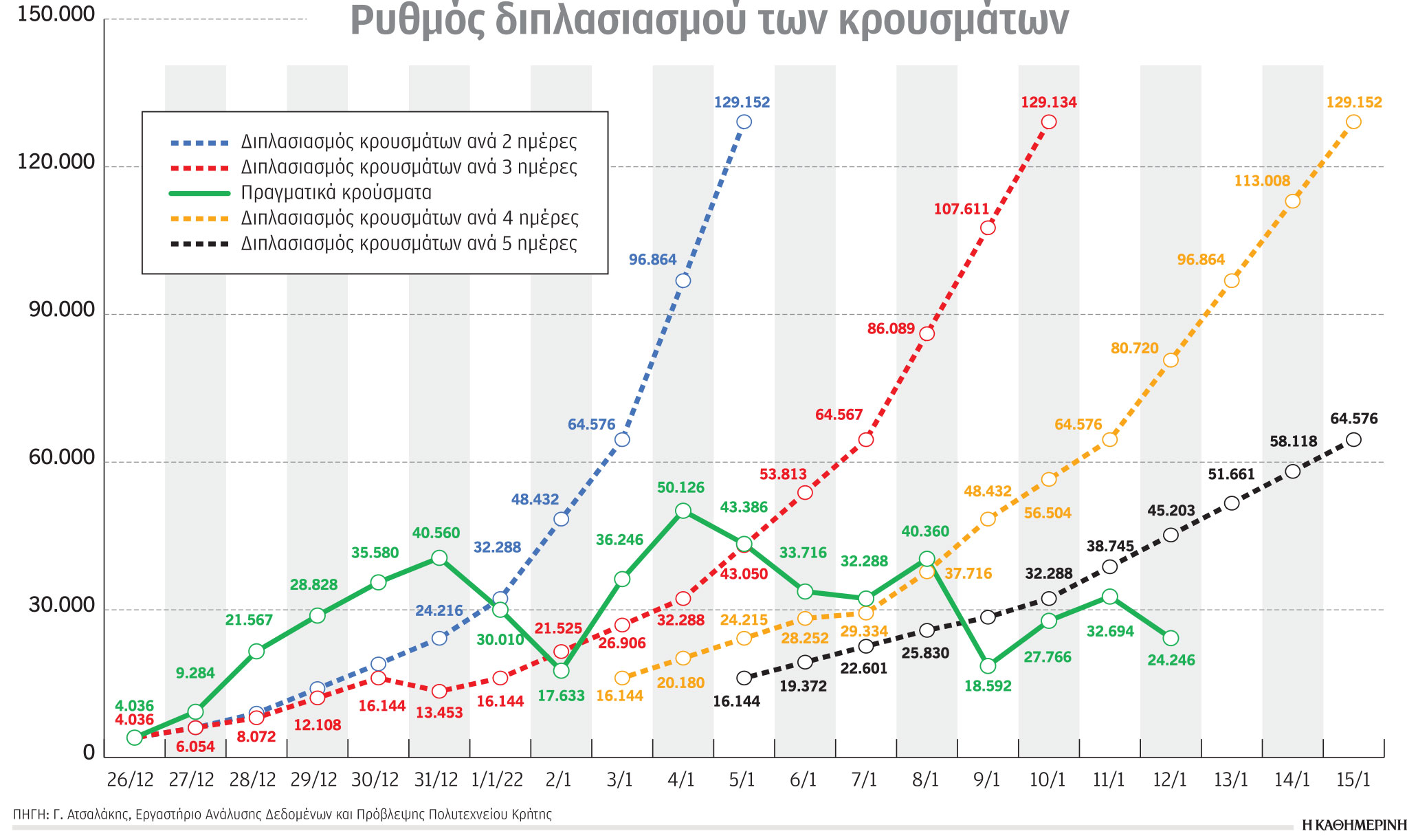 Κορύφωση της «Όμικρον», επιβράβευση της κοινωνίας-1