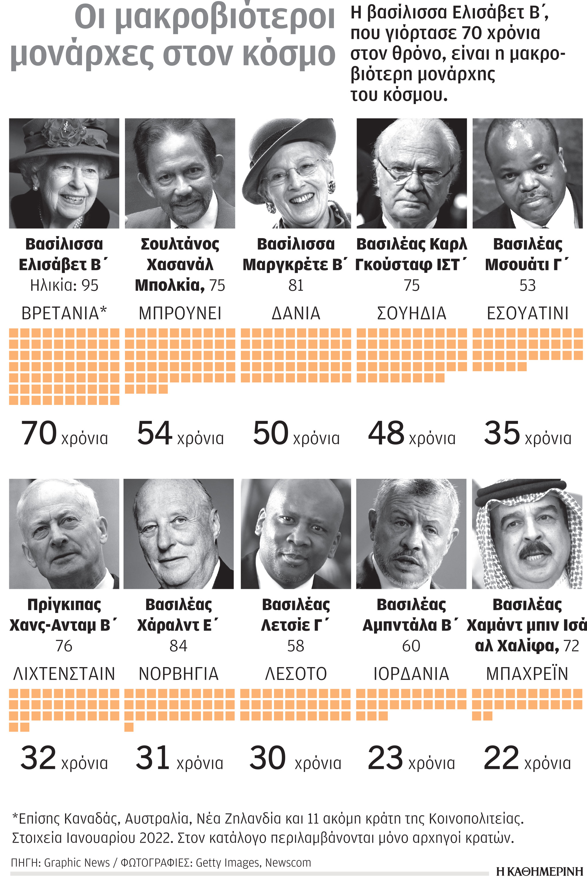 Δανία: 50 χρόνια στον θρόνο η «Ντέιζι»-1