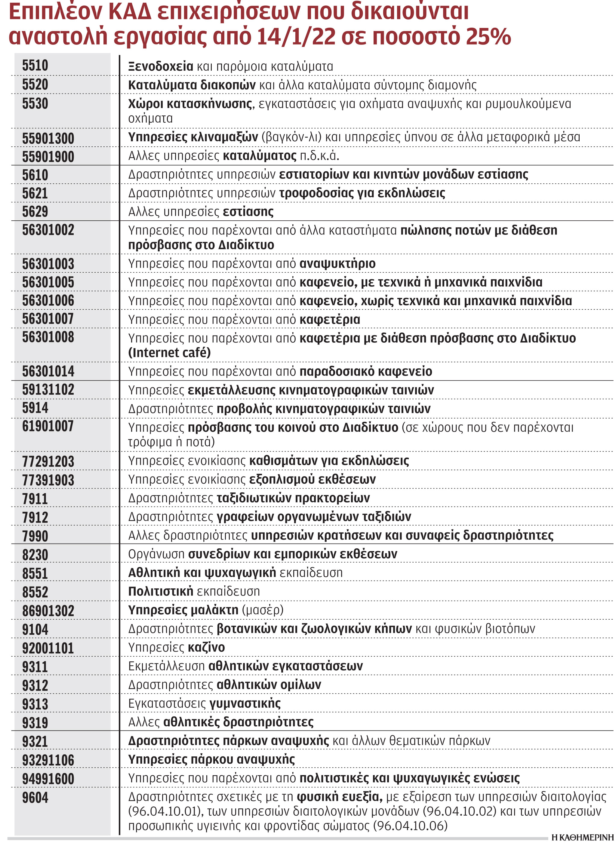 «Πακέτο» 80 εκατ. για τη στήριξη επιχειρήσεων, εργαζομένων-1