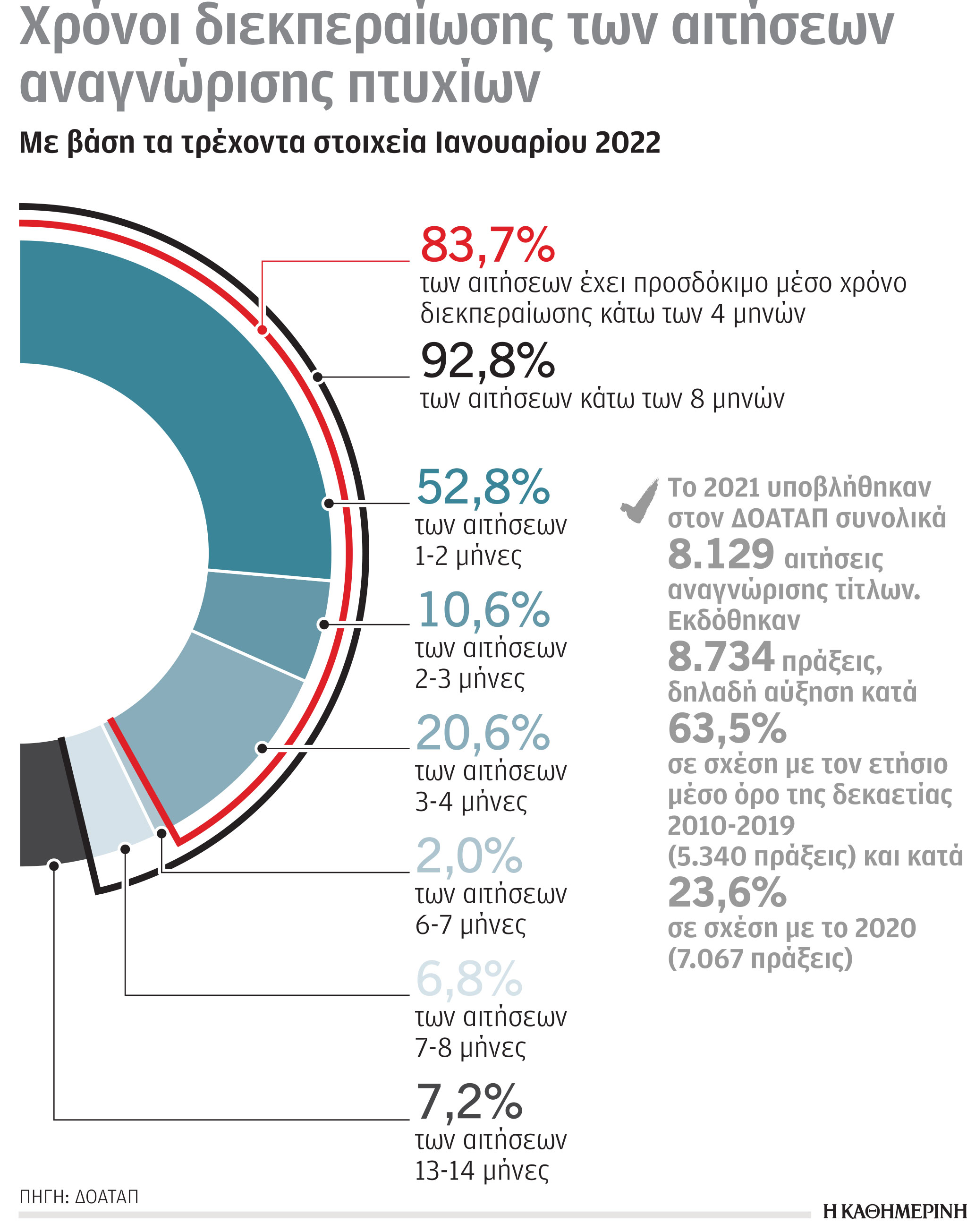 Αλλάζουν όλα στην αναγνώριση των πτυχίων ξένων ΑΕΙ-1