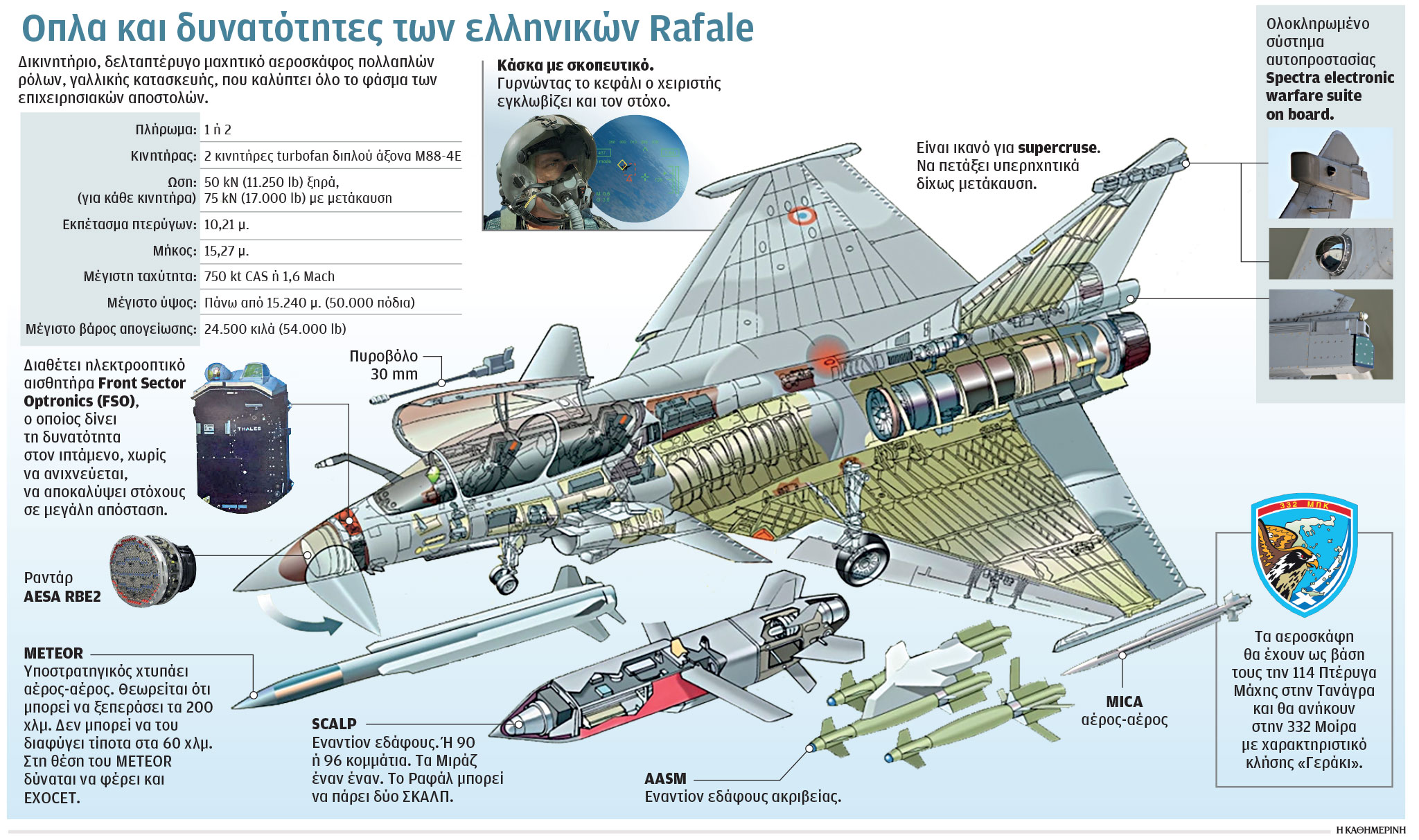 Οι επιχειρησιακές δυνατότητες των Rafale: Αναχαιτίσεις, αερομαχίες και μακρά πλήγματα (Γράφημα)-1