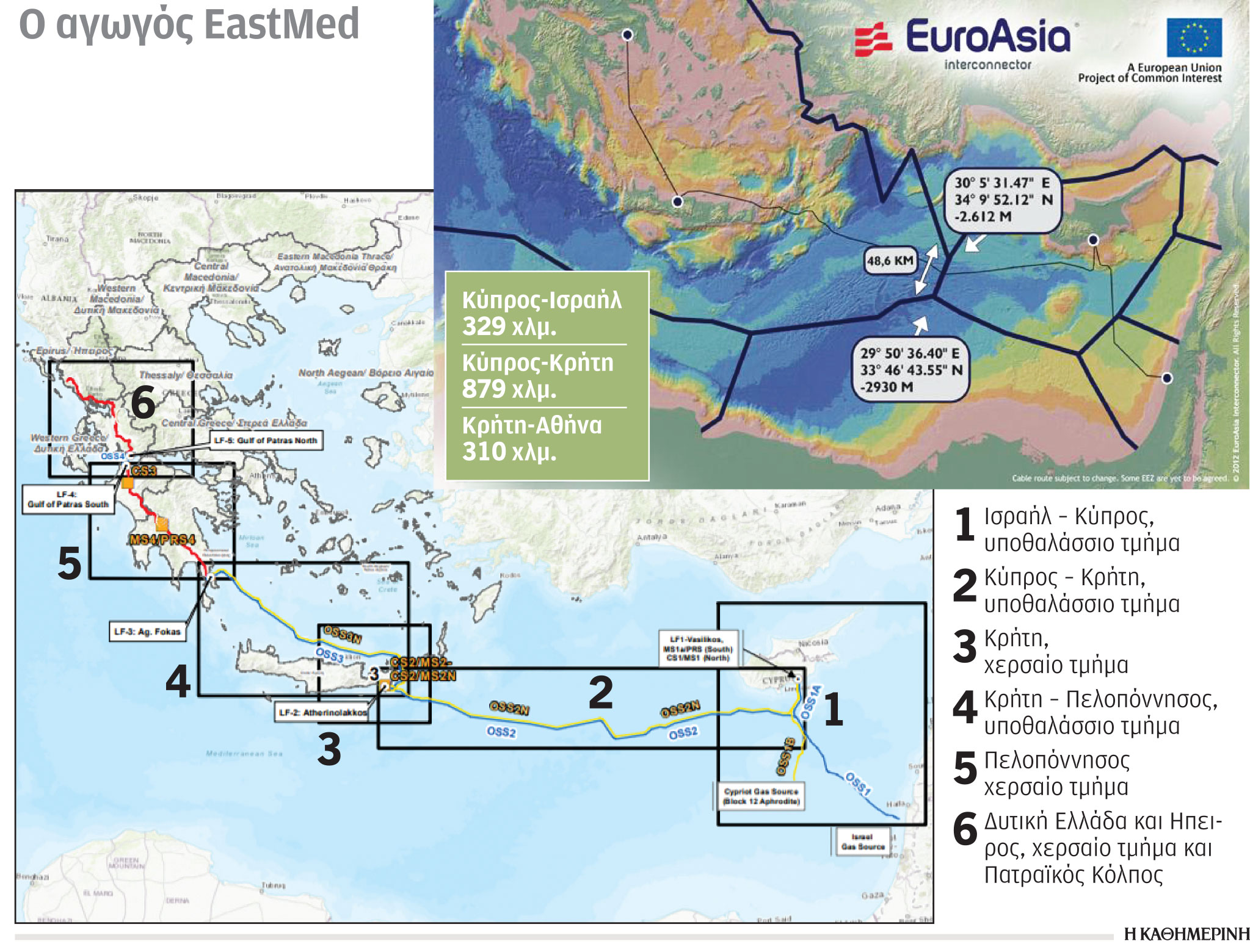 Έρευνα-Ανάλυση: Επενδύσεις γεωπολιτικής αναβάθμισης-3