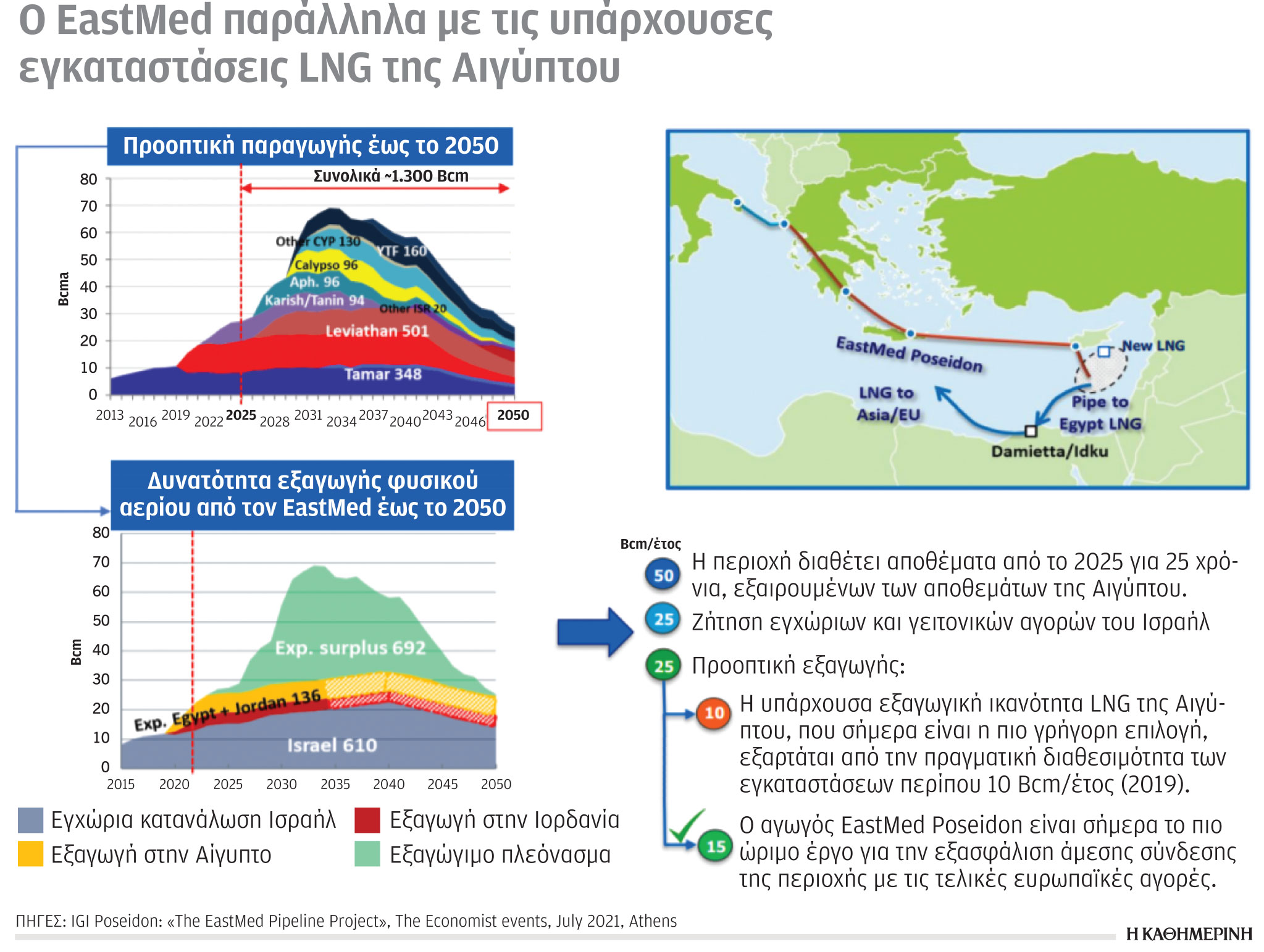 Έρευνα-Ανάλυση: Επενδύσεις γεωπολιτικής αναβάθμισης-4