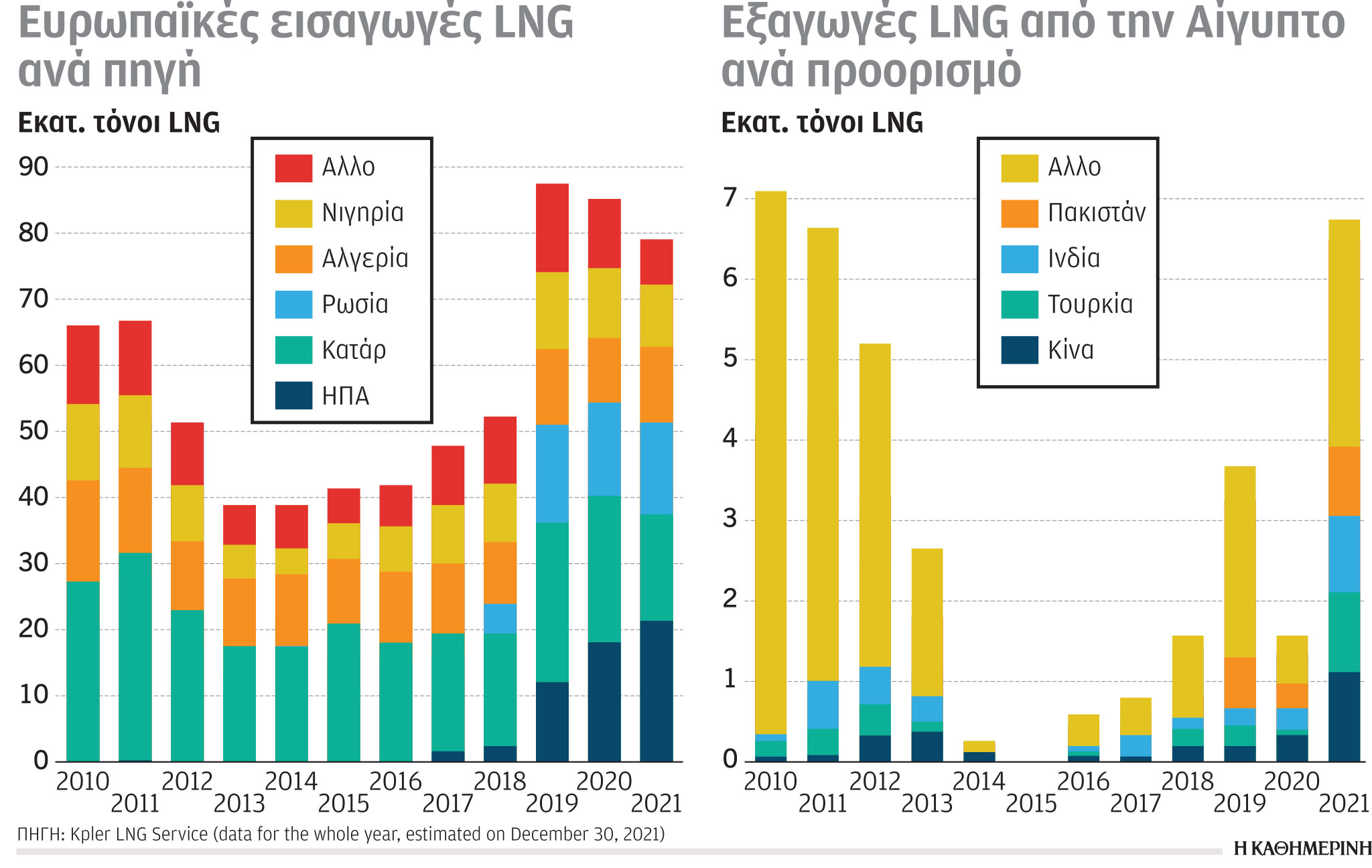Έρευνα-Ανάλυση: Επενδύσεις γεωπολιτικής αναβάθμισης-5