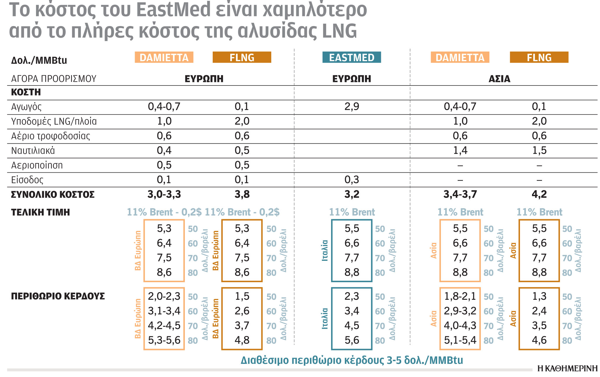Έρευνα-Ανάλυση: Επενδύσεις γεωπολιτικής αναβάθμισης-6