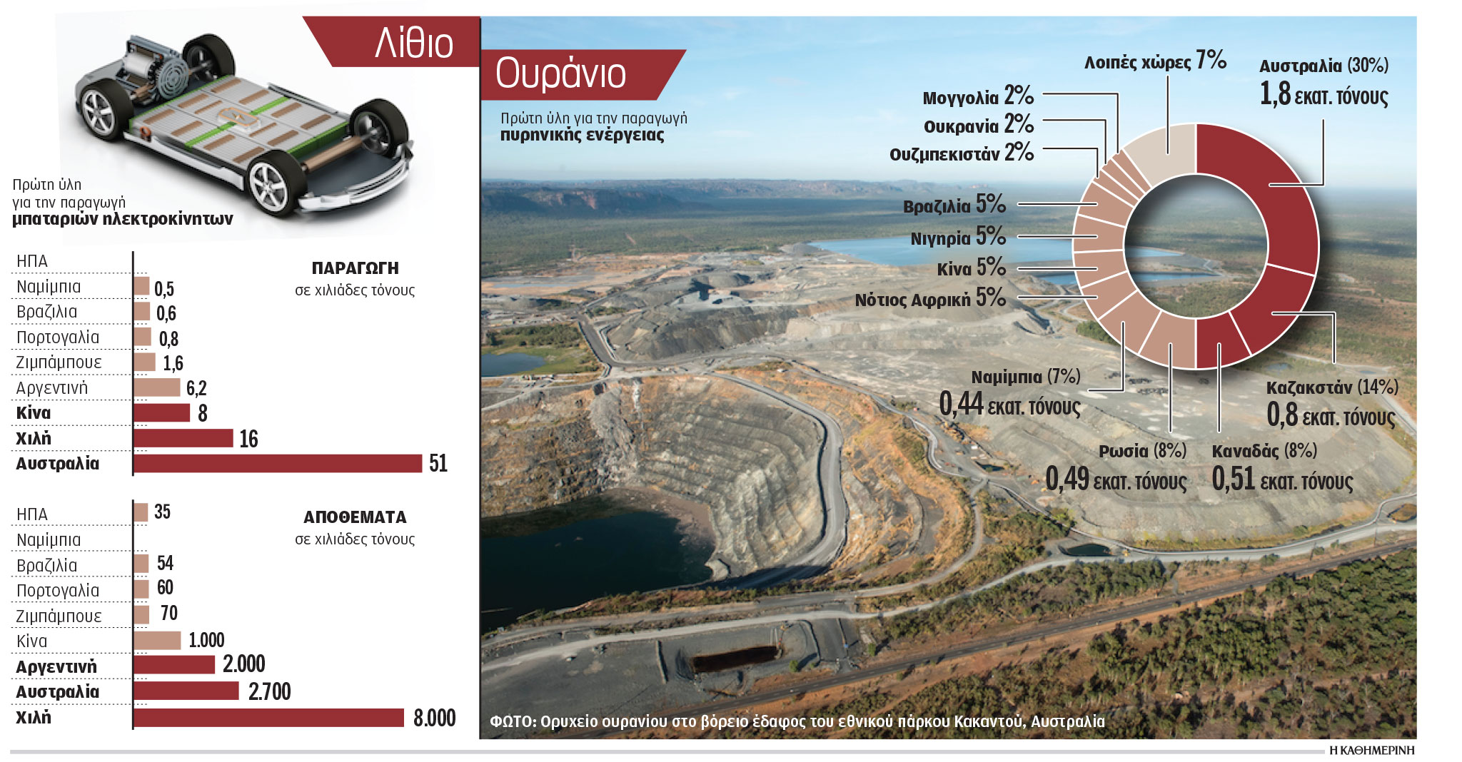 Σε κίνδυνο η «πράσινη» στροφή της Ε.Ε.-1