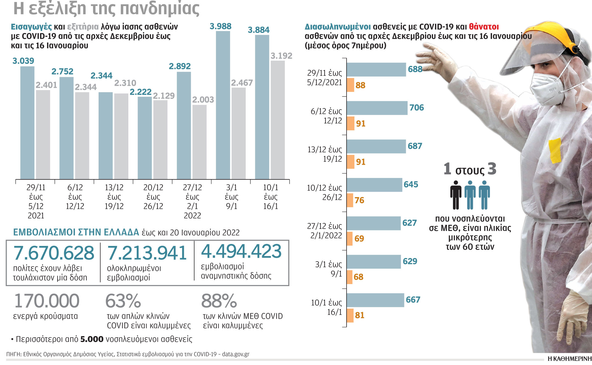 Δέκα μήνες αναμονή για εγχείρηση καρδιάς-1