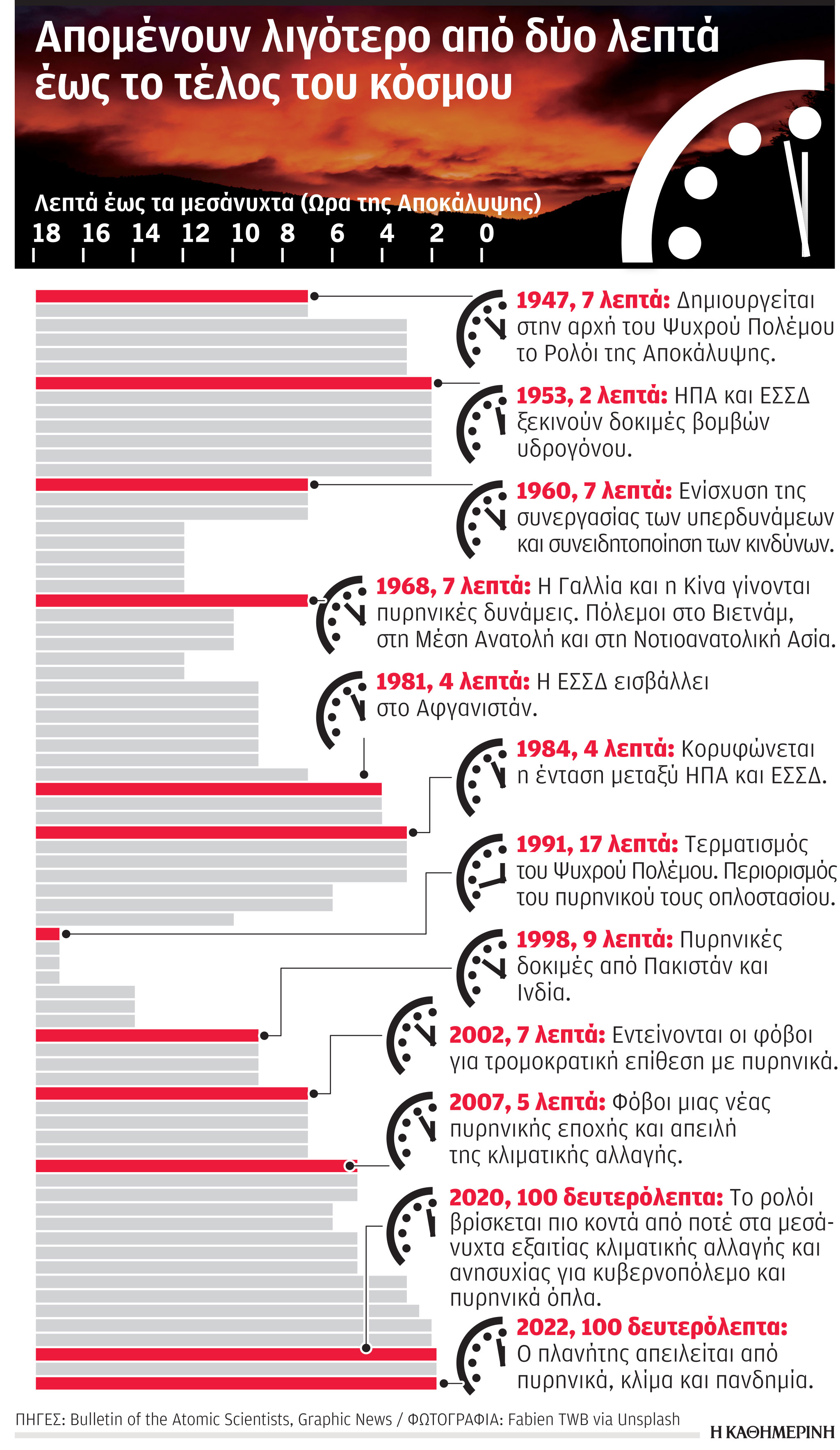Ρολόι της Αποκάλυψης: 100 δεύτερα πριν από τον αφανισμό-1