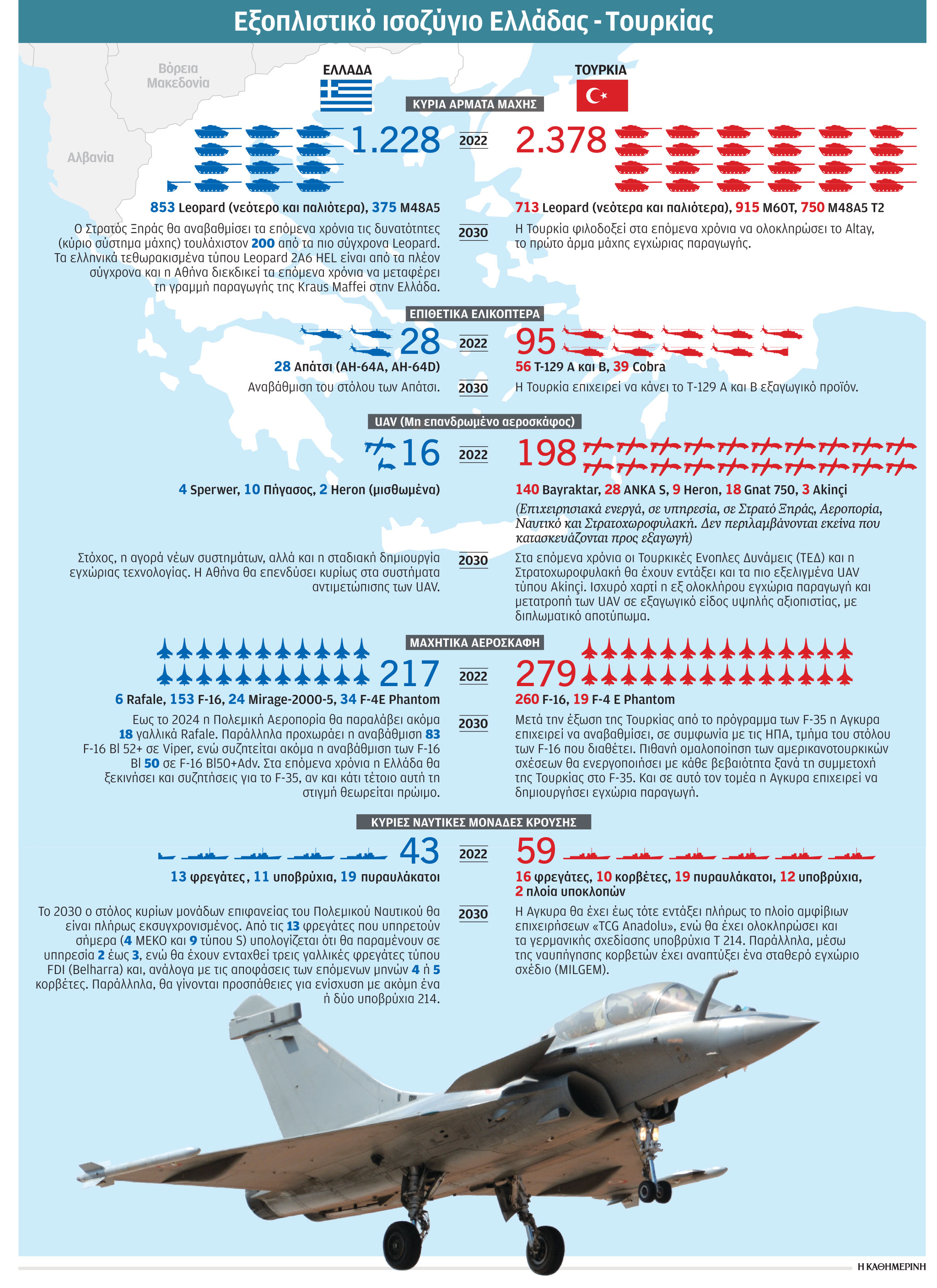 Τα Rafale και η ισορροπία δυνάμεων στο Αιγαίο-1