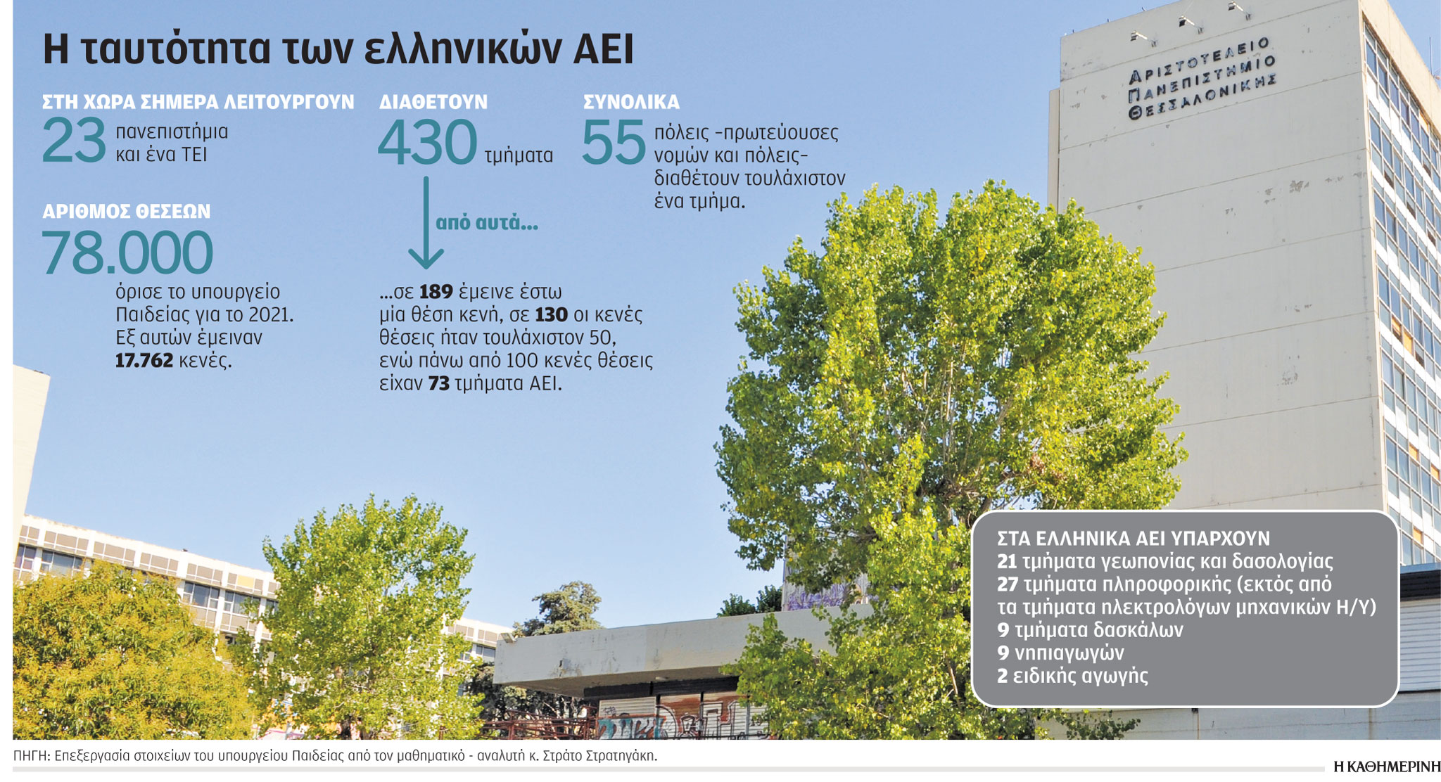 «Επιτάχυνση» συγχωνεύσεων τμημάτων ΑΕΙ-1