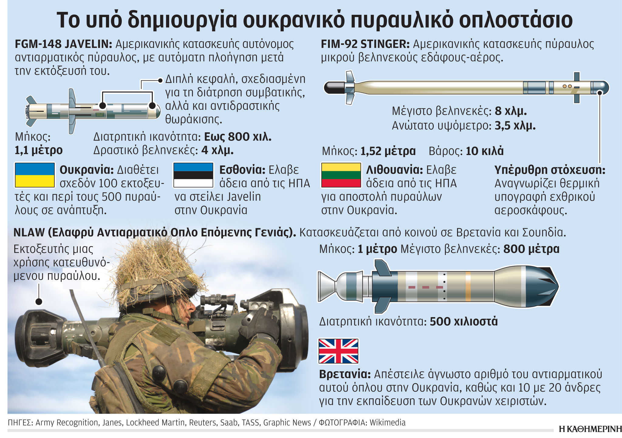 Οι ΗΠΑ εξοπλίζουν την Ουκρανία-1
