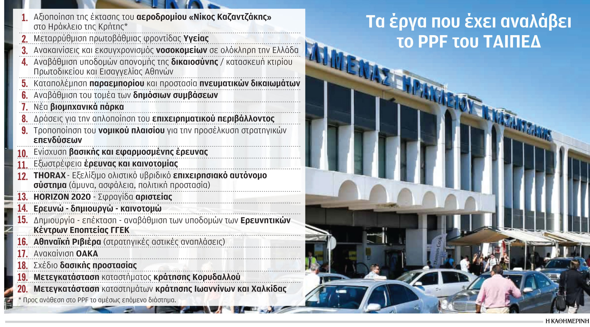 Είκοσι έργα άνω των 2,5 δισ. «τρέχει» το ΤΑΙΠΕΔ-1