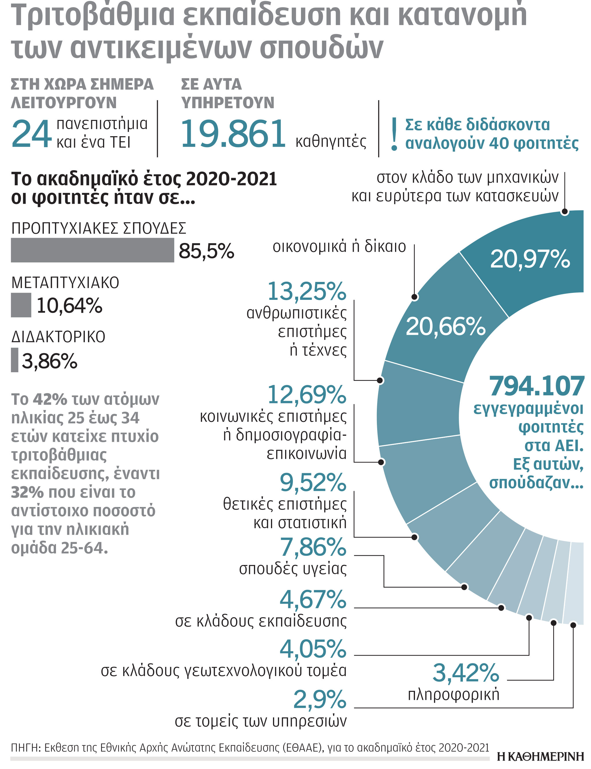 Περιζήτητοι οι πτυχιούχοι πληροφορικής-1